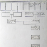 Forbes Family Tree Page 4