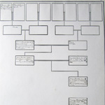 Forbes Family Tree Page 6