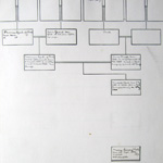 Forbes Family Tree Page 8