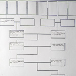 Forbes Family Tree Page 10