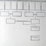 Forbes Family Tree Page 12