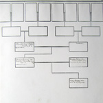 Forbes Family Tree Page 14