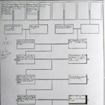 Innes Family Tree Page 1