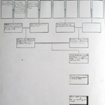Innes Family Tree Page 3