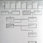 Innes Family Tree Page 5