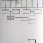 Innes Family Tree Page 7
