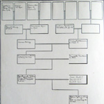 Innes Family Tree Page 9