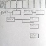 Innes Family Tree Page 11
